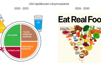 Szemléletváltás az amerikai táplálkozási ajánlásokban: mit jelent a Dietary Guidelines for Americans friss kiadása?